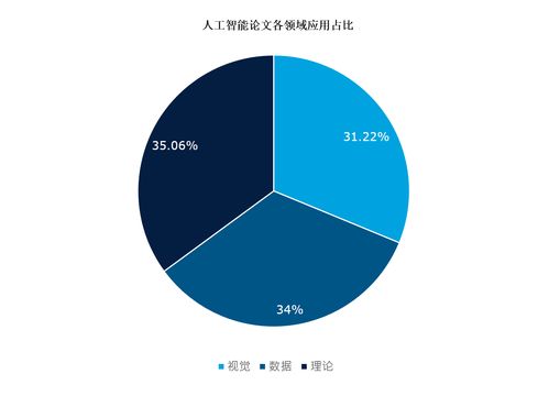 南大國大躋身AI學術(shù)影響力前十 新加坡在人工智能領(lǐng)域的學術(shù)與工業(yè)雙軌并行