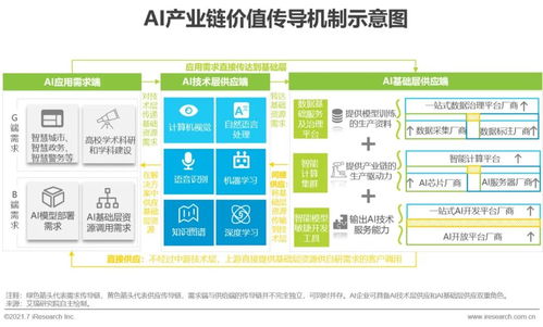 2021年中國(guó)人工智能基礎(chǔ)層行業(yè)研究報(bào)告 人工智能應(yīng)用軟件開(kāi)發(fā)的基石與趨勢(shì)